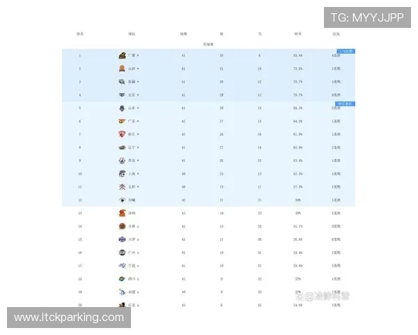 2021年CBA赛季广东队对阵同曦队精彩回顾与赛后分析